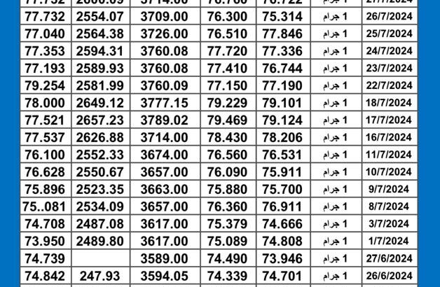 سعر الذهب اليوم دولياً يوم 2024/7/29 م Daily international gold prices