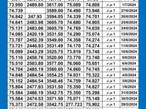 سعر الذهب اليوم دولياً يوم 2024/7/2 م Daily international gold prices