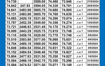 سعر الذهب اليوم دولياً يوم 2024/7/2 م Daily international gold prices