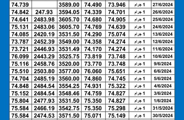 سعر الذهب اليوم دولياً يوم 2024/7/2 م Daily international gold prices