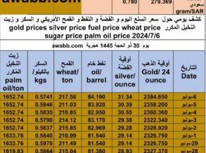 كشف يومي حول سعر السلع اليوم و الفضة و النفط و القمح الأمريكي و السكر و زيت النخيل المكرر gold prices silver price fuel price wheat price sugar price palm oil price 2024/7/6