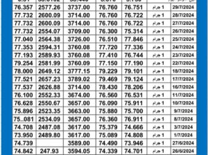 سعر الذهب اليوم دولياً يوم 2024/7/30 م Daily international gold prices