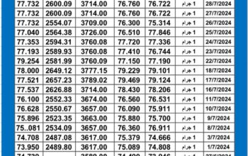 سعر الذهب اليوم دولياً يوم 2024/7/30 م Daily international gold prices