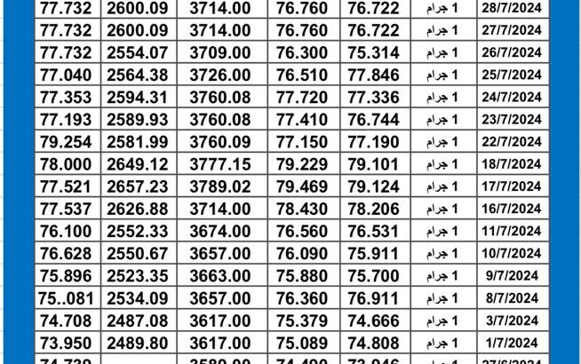 سعر الذهب اليوم دولياً يوم 2024/7/30 م Daily international gold prices