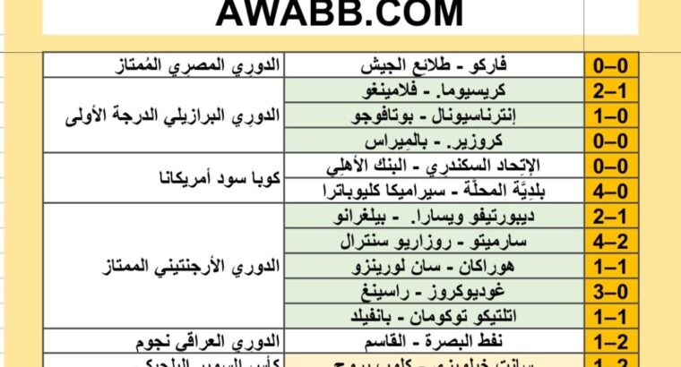 نتائج مباريات كرة القدم ليوم 2024/7/20 م 14 محرم 1446 هجري