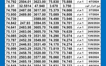 سعر الذهب اليوم دولياً يوم 2024/7/4 م Daily international gold prices