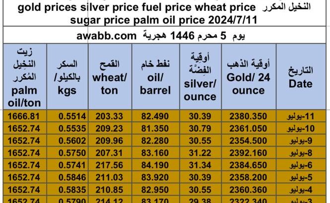 كشف يومي حول سعر السلع اليوم و الفضة و النفط و القمح الأمريكي و السكر و زيت النخيل المكرر gold prices silver price fuel price wheat price sugar price palm oil price 2024/7/11