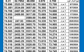 سعر الذهب اليوم دولياً يوم 2024/7/10 م Daily international gold prices