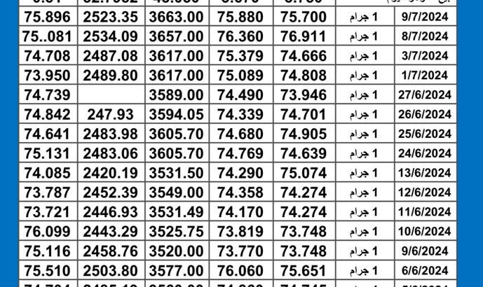سعر الذهب اليوم دولياً يوم 2024/7/10 م Daily international gold prices
