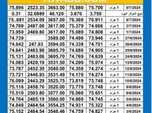 سعر الذهب اليوم دولياً يوم 2024/7/9 م Daily international gold prices