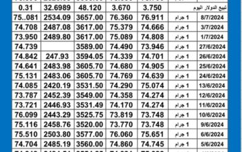 سعر الذهب اليوم دولياً يوم 2024/7/9 م Daily international gold prices