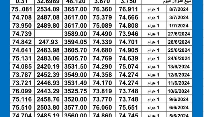 سعر الذهب اليوم دولياً يوم 2024/7/9 م Daily international gold prices