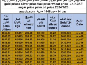 كشف يومي حول سعر السلع اليوم و الفضة و النفط و القمح الأمريكي و السكر و زيت النخيل المكرر gold prices silver price fuel price wheat price sugar price palm oil price 2024/7/20