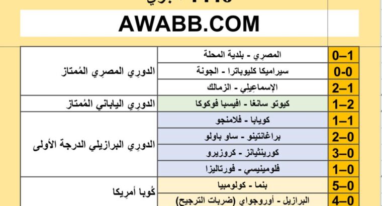 نتائج مباريات كرة القدم ليوم 2024/7/7 م 1 محرم 1446 هجري