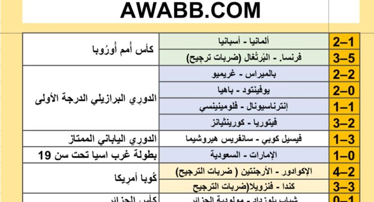 نتائج مباريات كرة القدم ليوم 2024/7/5 م 29 ذو الحجة 1445هجرية