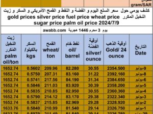 كشف يومي حول سعر السلع اليوم و الفضة و النفط و القمح الأمريكي و السكر و زيت النخيل المكرر gold prices silver price fuel price wheat price sugar price palm oil price 2024/7/9