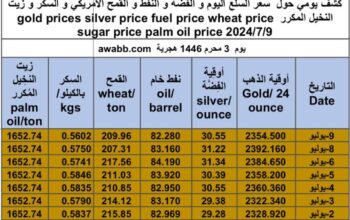 كشف يومي حول سعر السلع اليوم و الفضة و النفط و القمح الأمريكي و السكر و زيت النخيل المكرر gold prices silver price fuel price wheat price sugar price palm oil price 2024/7/9