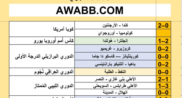 نتائج مباريات كرة القدم ليوم 2024/7/10 م 4 محرم 1446 هجري