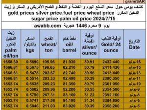 كشف يومي حول سعر السلع اليوم و الفضة و النفط و القمح الأمريكي و السكر و زيت النخيل المكرر gold prices silver price fuel price wheat price sugar price palm oil price 2024/7/15