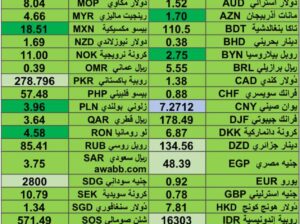 كشف يومي حول اسعار العملات الدولية 2024/7/26 Daily report currency exchange rates