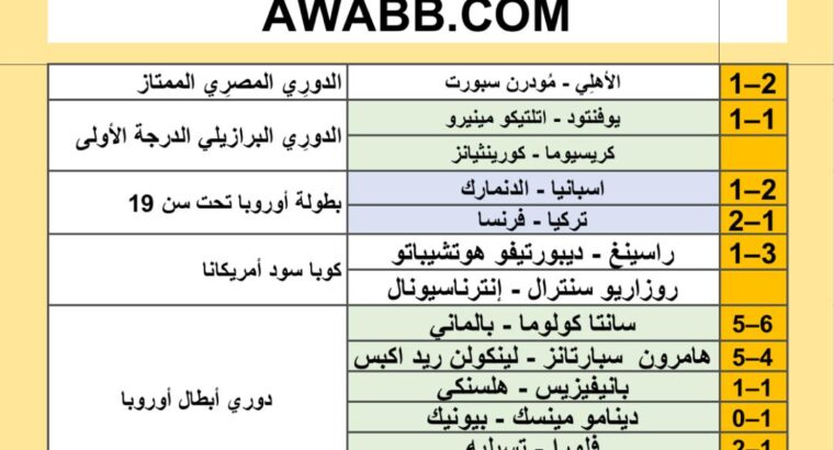 نتائج مباريات كرة القدم ليوم 2024/7/16 م 10 محرم 1446 هجري