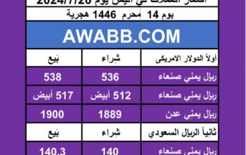 اسعار العملات في اليمن يوم 2024/7/20