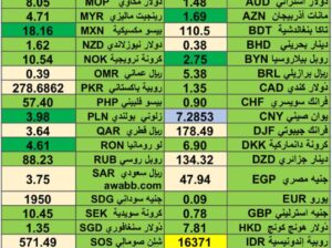 كشف يومي حول سعر السلع اليوم و الفضة و النفط و القمح الأمريكي و السكر و زيت النخيل المكرر gold prices silver price fuel price wheat price sugar price palm oil price 2024/7/5