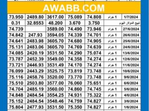سعر الذهب اليوم دولياً يوم 2024/7/1 م Daily international gold prices