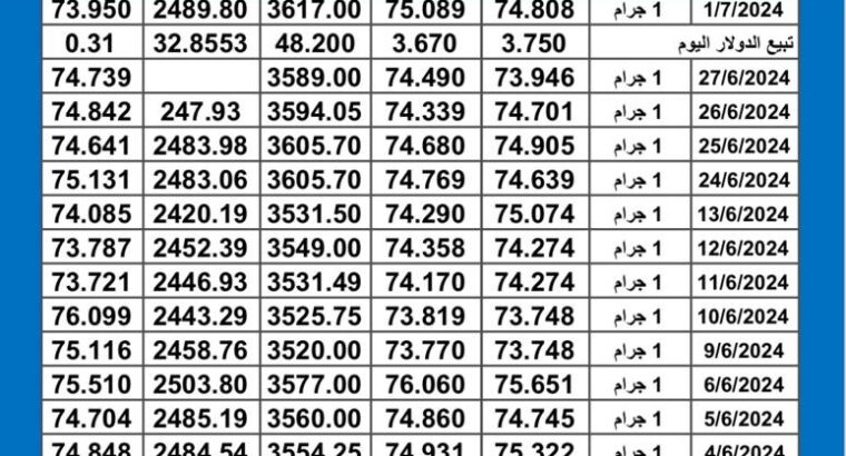 سعر الذهب اليوم دولياً يوم 2024/7/1 م Daily international gold prices