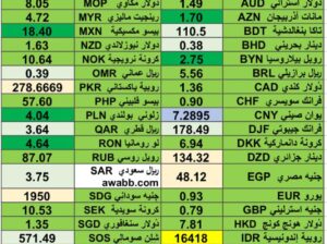 كشف يومي حول اسعار العملات الدولية 2024/7/3 Daily report currency exchange rates