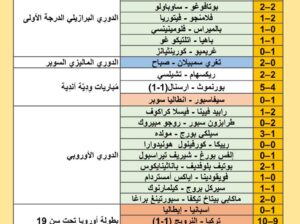 نتائج مباريات كرة القدم ليوم 2024/7/25 م 19 محرم 1446 هجري