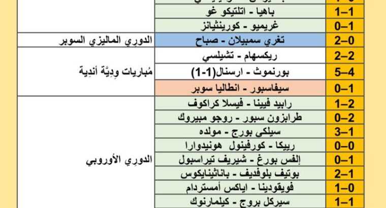 نتائج مباريات كرة القدم ليوم 2024/7/25 م 19 محرم 1446 هجري