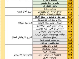 نتائج مباريات كرة القدم ليوم 2024/7/24 م 18 محرم 1446 هجري