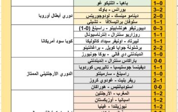 نتائج مباريات كرة القدم ليوم 2024/7/24 م 18 محرم 1446 هجري