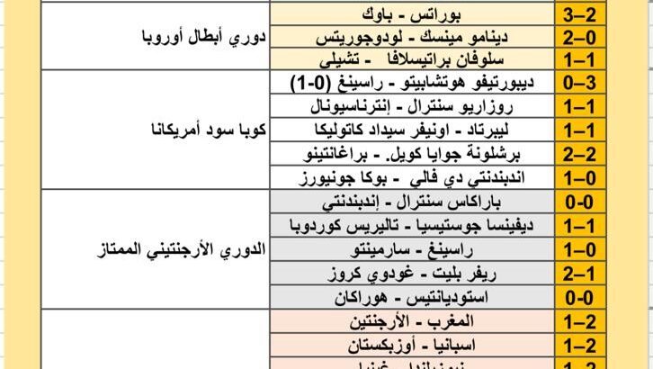 نتائج مباريات كرة القدم ليوم 2024/7/24 م 18 محرم 1446 هجري