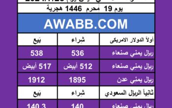 اسعار العملات في اليمن يوم 2024/7/25