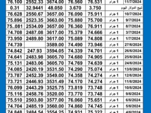 سعر الذهب اليوم دولياً يوم 2024/7/11 م Daily international gold prices