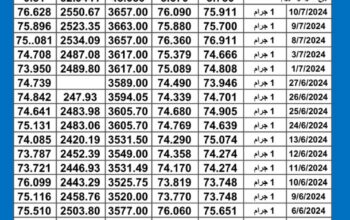 سعر الذهب اليوم دولياً يوم 2024/7/11 م Daily international gold prices
