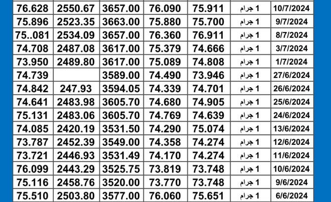 سعر الذهب اليوم دولياً يوم 2024/7/11 م Daily international gold prices