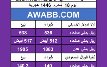 اسعار العملات في اليمن يوم 2024/7/24