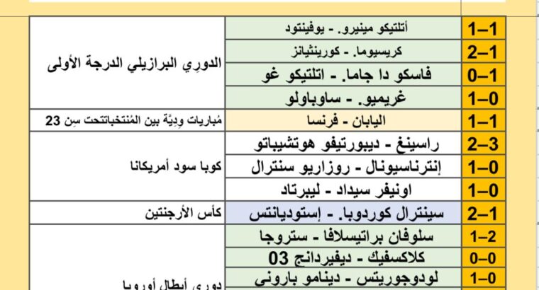 نتائج مباريات كرة القدم ليوم 2024/7/17 م 11 محرم 1446 هجري