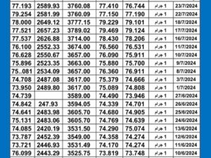 سعر الذهب اليوم دولياً يوم 2024/7/24 م Daily international gold prices