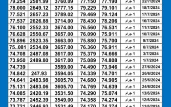 سعر الذهب اليوم دولياً يوم 2024/7/24 م Daily international gold prices