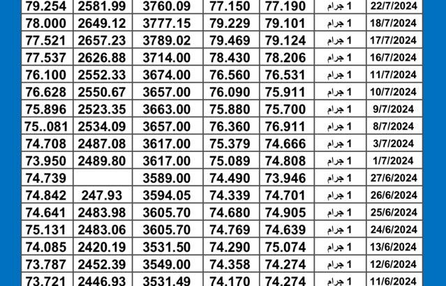 سعر الذهب اليوم دولياً يوم 2024/7/24 م Daily international gold prices