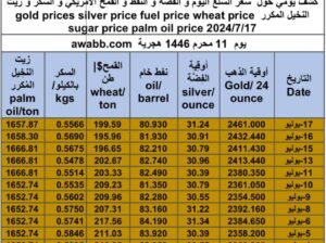 كشف يومي حول سعر السلع اليوم و الفضة و النفط و القمح الأمريكي و السكر و زيت النخيل المكرر gold prices silver price fuel price wheat price sugar price palm oil price 2024/7/17