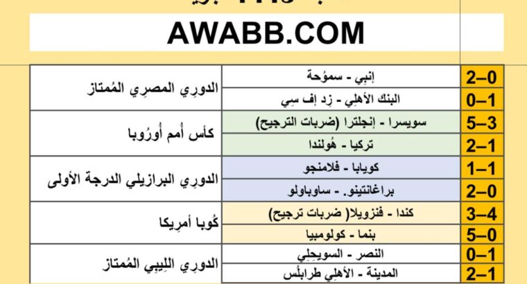 نتائج مباريات كرة القدم ليوم 2024/7/6 م 30 ذو الحجة 1445هجرية
