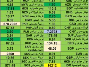 كشف يومي حول اسعار العملات الدولية 2024/7/16 Daily report currency exchange rates