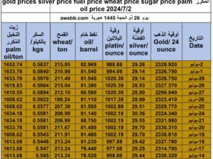 كشف يومي حول سعر السلع اليوم و الفضة و النفط و القمح الأمريكي و السكر و زيت النخيل المكرر gold prices silver price fuel price wheat price sugar price palm oil price 2024/7/2