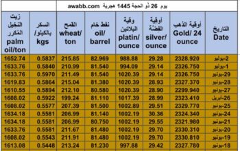كشف يومي حول سعر السلع اليوم و الفضة و النفط و القمح الأمريكي و السكر و زيت النخيل المكرر gold prices silver price fuel price wheat price sugar price palm oil price 2024/7/2