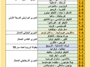 نتائج مباريات كرة القدم ليوم 2024/7/21 م 15 محرم 1446 هجري